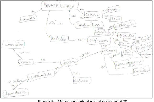 Figura 5 - Mapa conceitual inicial do aluno A20  Fonte - Os autores 