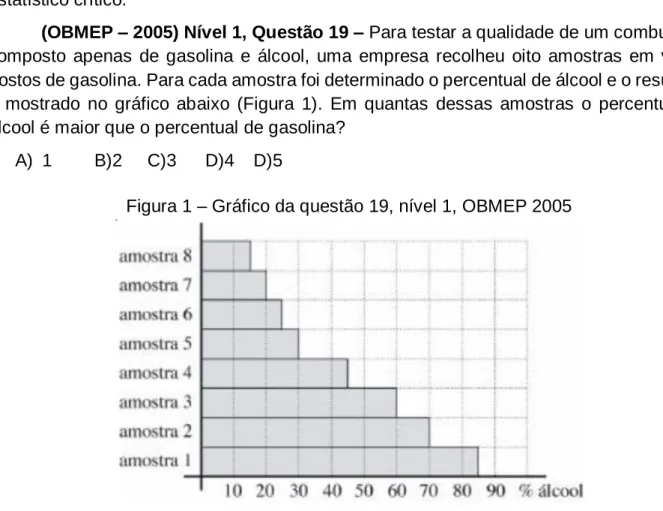 Figura 1 – Gráfico da questão 19, nível 1, OBMEP 2005 