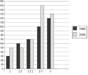 Figura 2 – Gráfico da questão 13, nível 1, OBMEP 2006 