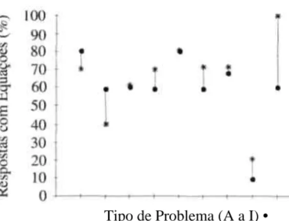 Gráfico 2a - Sujeitos do 2 o  ano do 2 o  grau