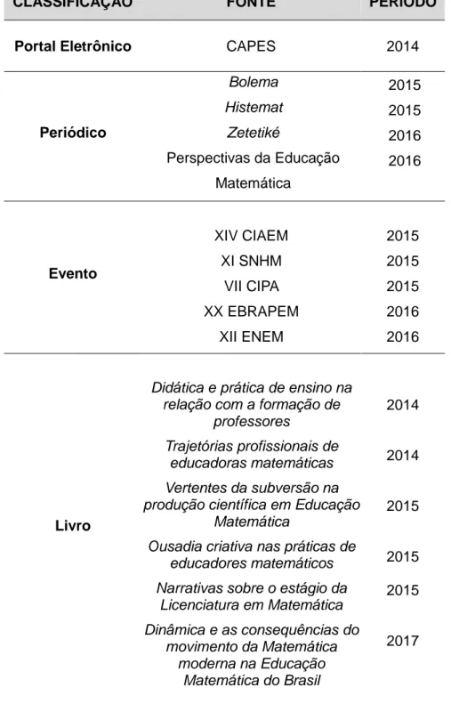 Tabela 1: Fontes de divulgação de pesquisas científicas. 