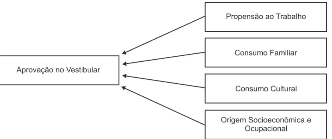 Tabela 2 – Descrição dos grupos categóricos das variáveis utilizadas na regressão múltipla logística dos determinantes da aprovação
