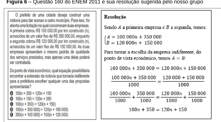 Figura 6 – Questão 160 do ENEM 2011 e sua resolução sugerida pelo nosso grupo 