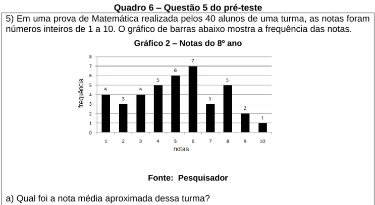 Gráfico 2 – Notas do 8º ano