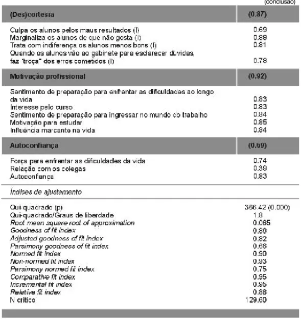 Tabela 3 – Médias, desvios-padrão e correlações