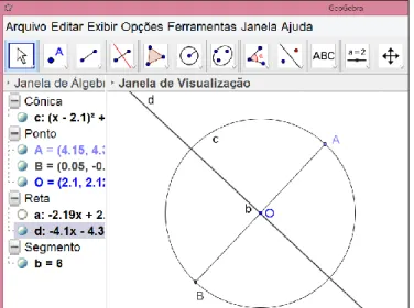 Figura 9: Construção do eixo de simetria na circunferência. 