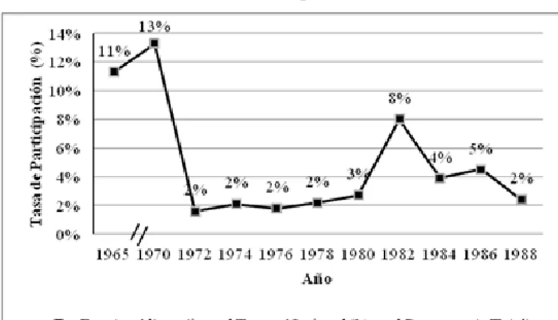 Gráfico 1: Fuentes Alternativas en el Presupuesto de las Universidades Nacionales 