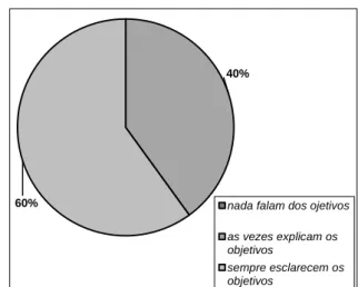 Gráfico dos alunos 3 – Esclarecimento dos  objetivos das avaliações aplicadas. 
