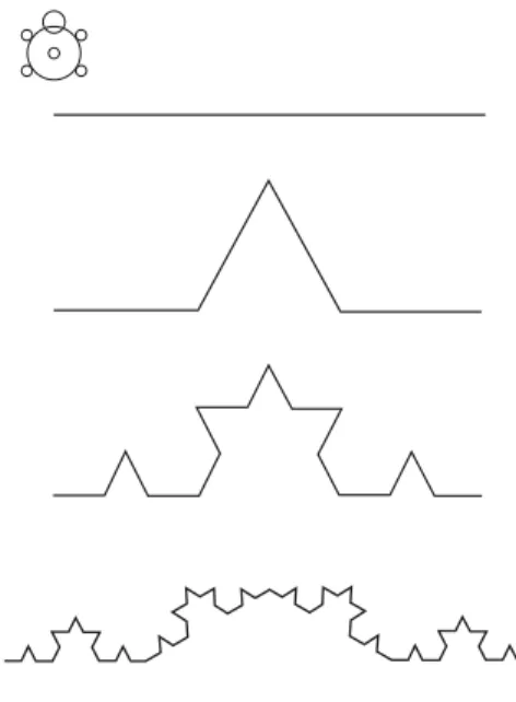 Figura 9 – Iterações sobre a linha reta