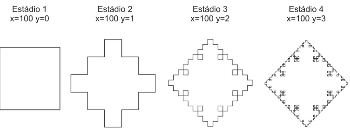 Figura 10 – Estádios da construção de fractal