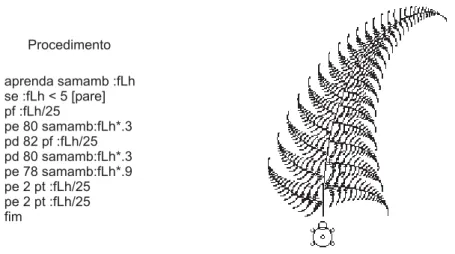 Figura 12 – Procedimento para a construção da folha de samambaia por fractais