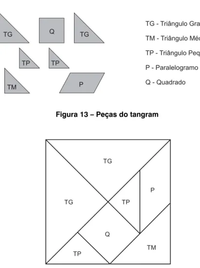 Figura 13 – Peças do tangram