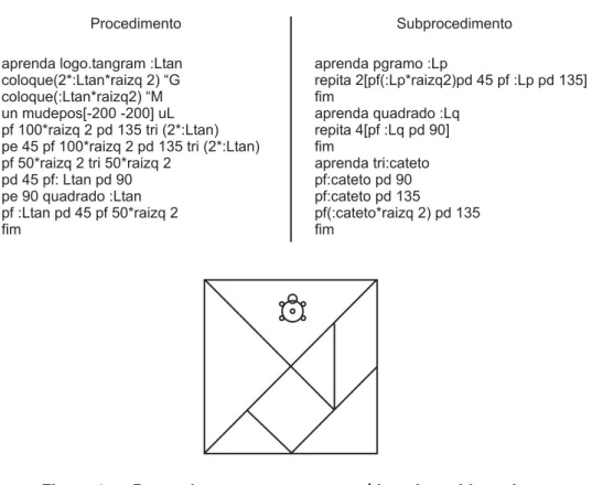 Figura 15 – Peças de um tangram construído pelo ambiente Logo