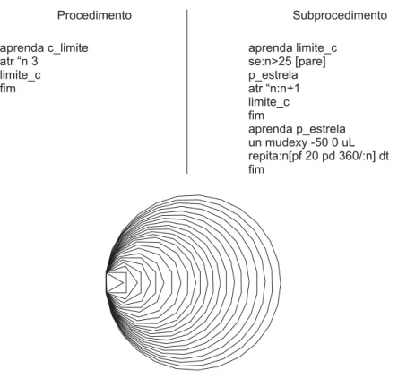 Figura 7 – Construção de circunferência