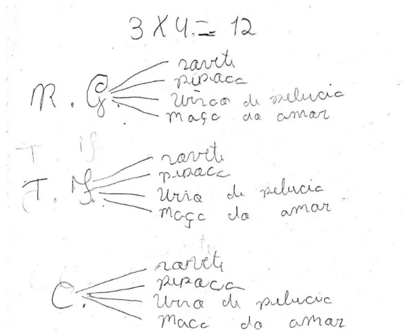 Figura 8: Encaminhamento proposto por um aluno sobre o problema 8. 