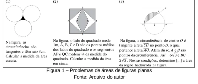 Figura 1 – Problemas de áreas de figuras planas  Fonte: Arquivo  do autor  