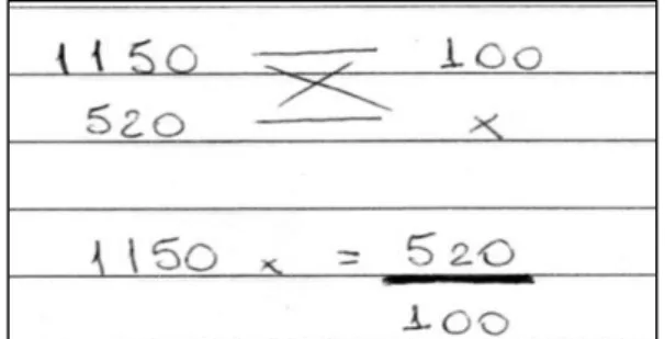 Figura 2 – Registro do cálculo do estudante 1  Fonte: Elaborado pelo estudante 1. 