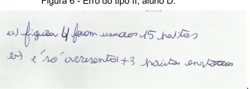 Figura 6 - Erro do tipo II, aluno D.