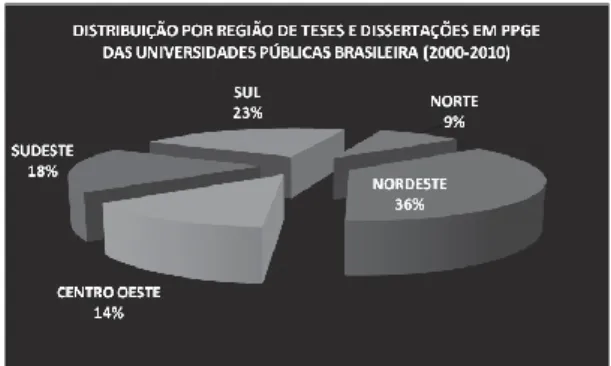 Gráfico -1 