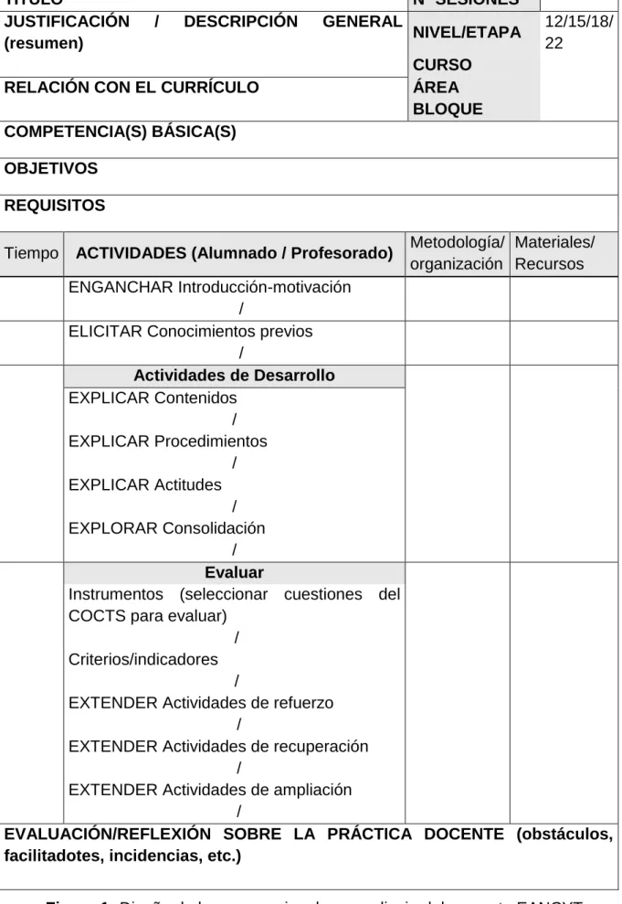 Figura 1- Diseño de las secuencias de aprendizaje del proyecto EANCYT 