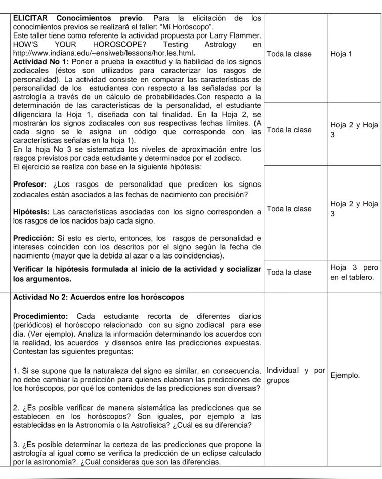 Tabla  1.  Unidad  didáctica  sobre  el  Estatuto  Científico  de  la  Ciencia  para  profesores  de  ciencias en formación