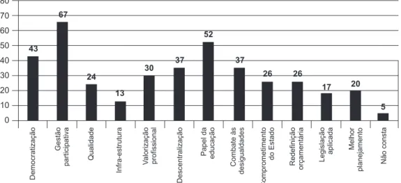 Gráfico 5 – Distribuição da classificação dos artigos – expectativas  (397) Tabela 4 – Distribuição das expectativas, por década