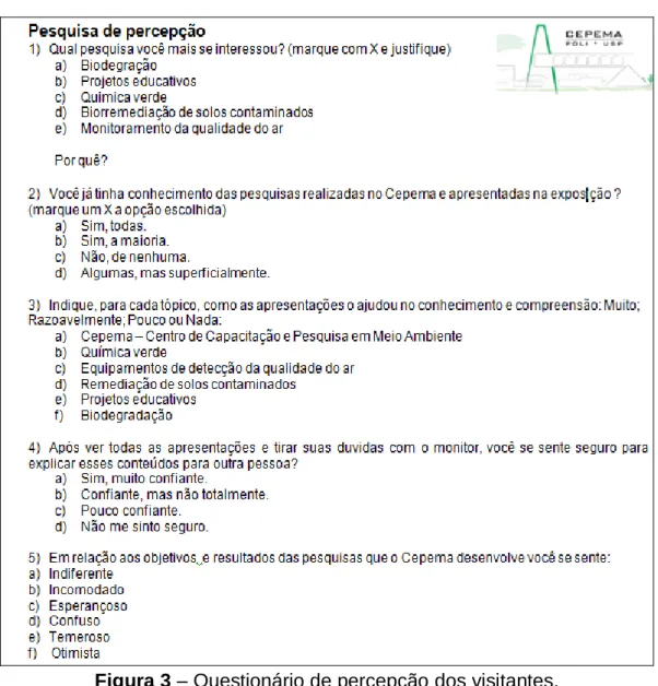 Figura 3 – Questionário de percepção dos visitantes. 