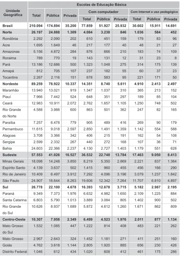Tabela 5 – Número de escolas de educação básica com computador, conexão à Internet e que fazem uso pedagógico da informática, segundo as Unidades