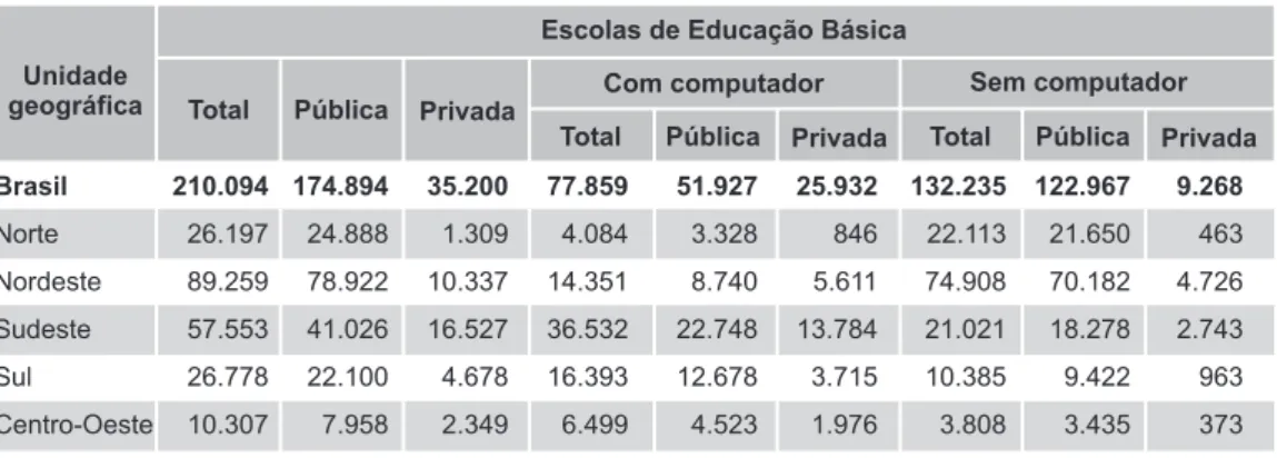 Tabela 1 – Número de Escolas de Educação Básica por Condição de Existência de Computador, segundo as Regiões Geográficas – Brasil 2004