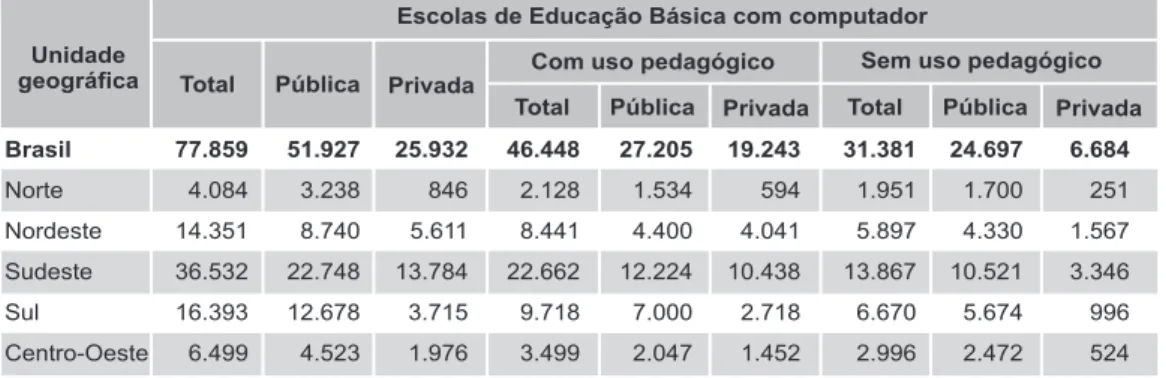 Tabela 4 – Número de Escolas de Educação Básica com Computador por Condição de Utilização Pedagógica da Informática, segundo as Regiões Geográficas – Brasil 2004