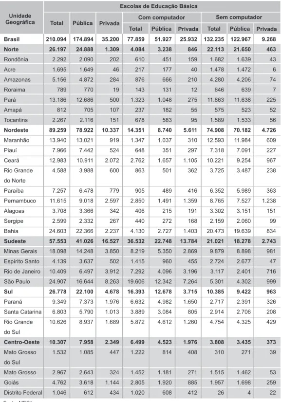 Tabela 1 – Número de escolas de educação básica por condição de existência de computador, segundo as Unidades da Federação – Brasil 2004