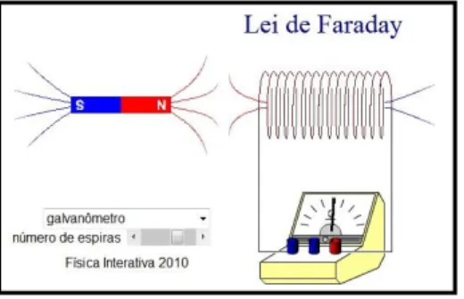 Figura 1 – Bobina percorrida por corrente elétrica. 