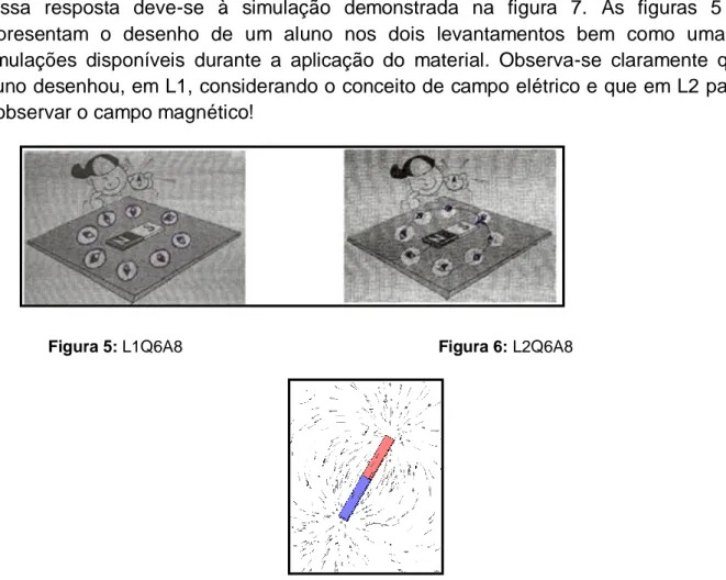 Figura 3: Questão proposta pelo GREF.       Figura 4: Direção e sentido do campo magnético  Fonte: GREF: Eletromagnetismo
