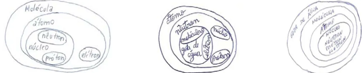 Figura 1: Representação do diagrama  correto.     