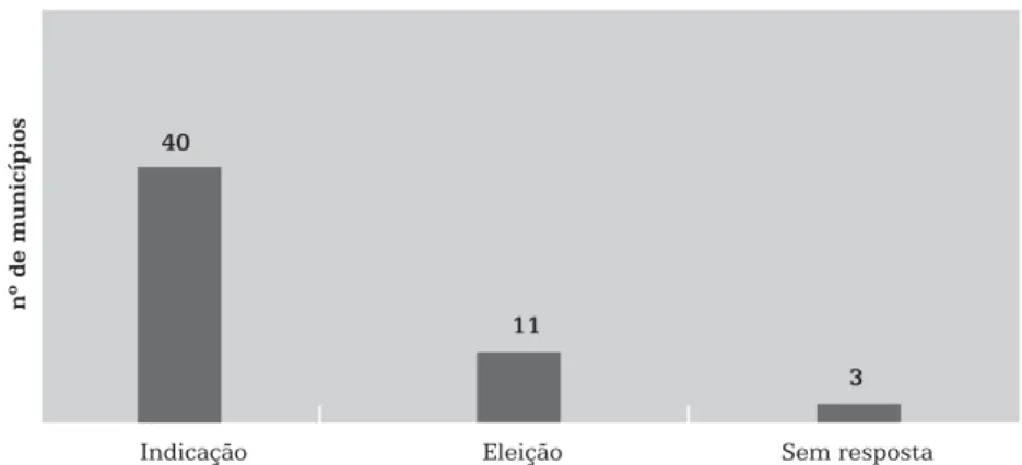 Gráfico 6 – Municípios por mecanismo de nomeação do diretor de creches e pré-escolas. Estado do Rio de Janeiro – 2000