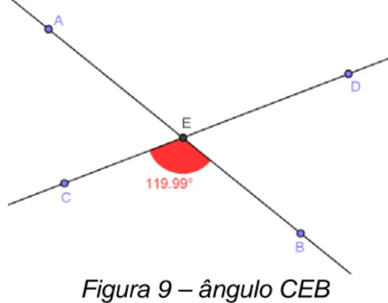 Figura 9 – ângulo CEB 