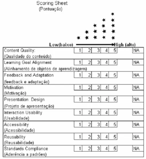 Figura 4 – Representação gráfica do LORI (LORI, 2003). 