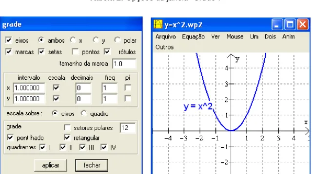 Tabela 2: Opções da janela “Grade”. 
