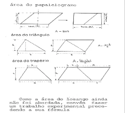 Figura 1 – Seqüência para a construção da fórmula das áreas do paralelogramo, triângulo e  trapézio