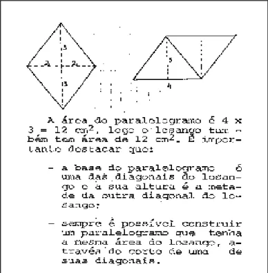 Figura 2 – Esquema de transformação de um losango num paralelogramo. 