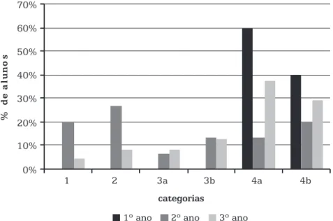 Gráfico 2 – Nível de textualidade