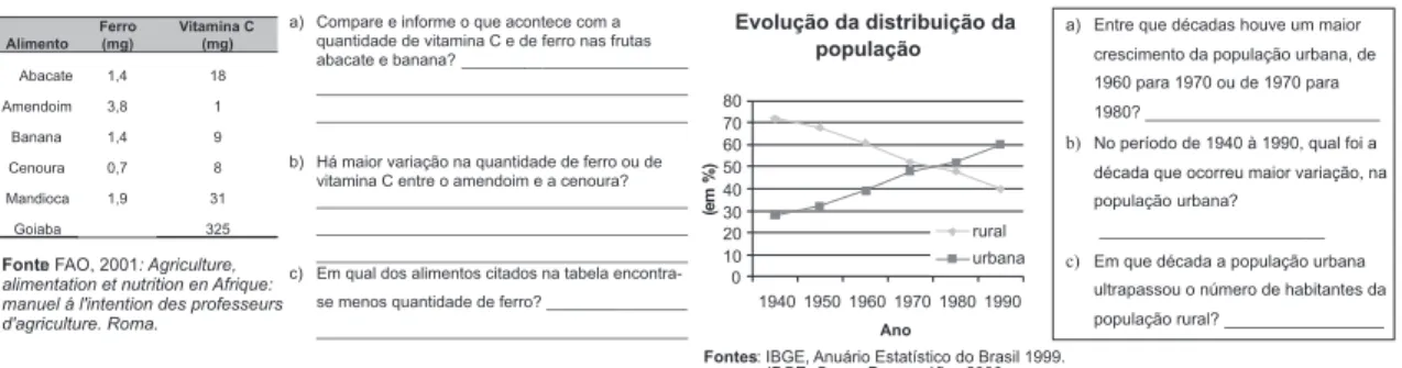 Figura 4 – Questões 2 e 5 dos instrumentos diagnósticos