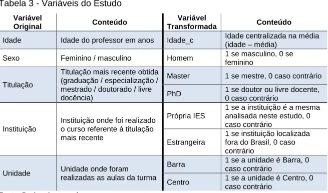 Tabela 3 - Variáveis do Estudo 