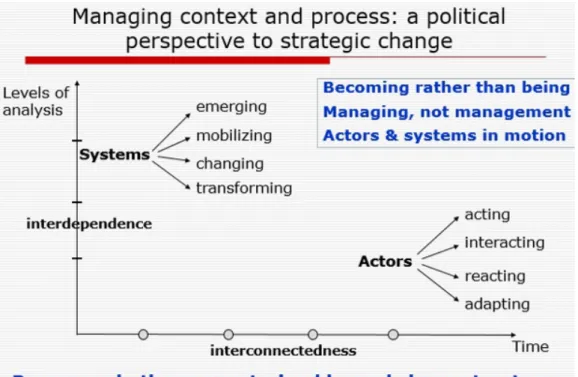 Figura 5: Diagrama I de Pettigrew - Contexto e Processo: uma perspectiva política para a  mudança estratégica 