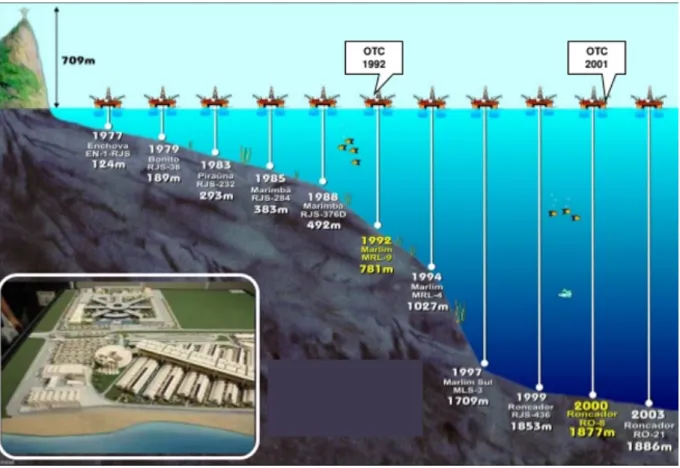 Figura 9: Recordes da EBE S.A. em completação e Perfuração Exploratória no Mar  Fonte: http://exposicao60anos.agenciapetrobras.com.br/