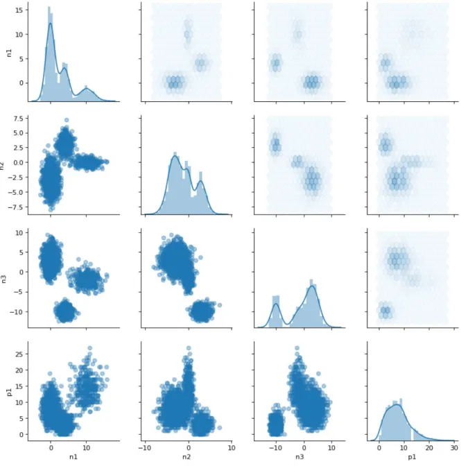 Figure 1 – Example from Normal - Mixture