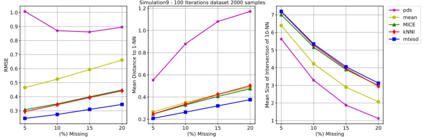 Figure 2 – Example 1: Normal-Bernoulli Mixture