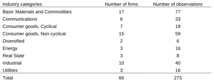Table 2 – Industry categories, number of firms and observations 