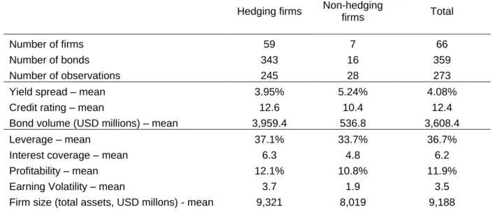 Table 5 – Hedging and non-hedging firms’ statistics 