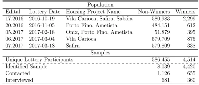 Table 1: Population and Sample the Study Population